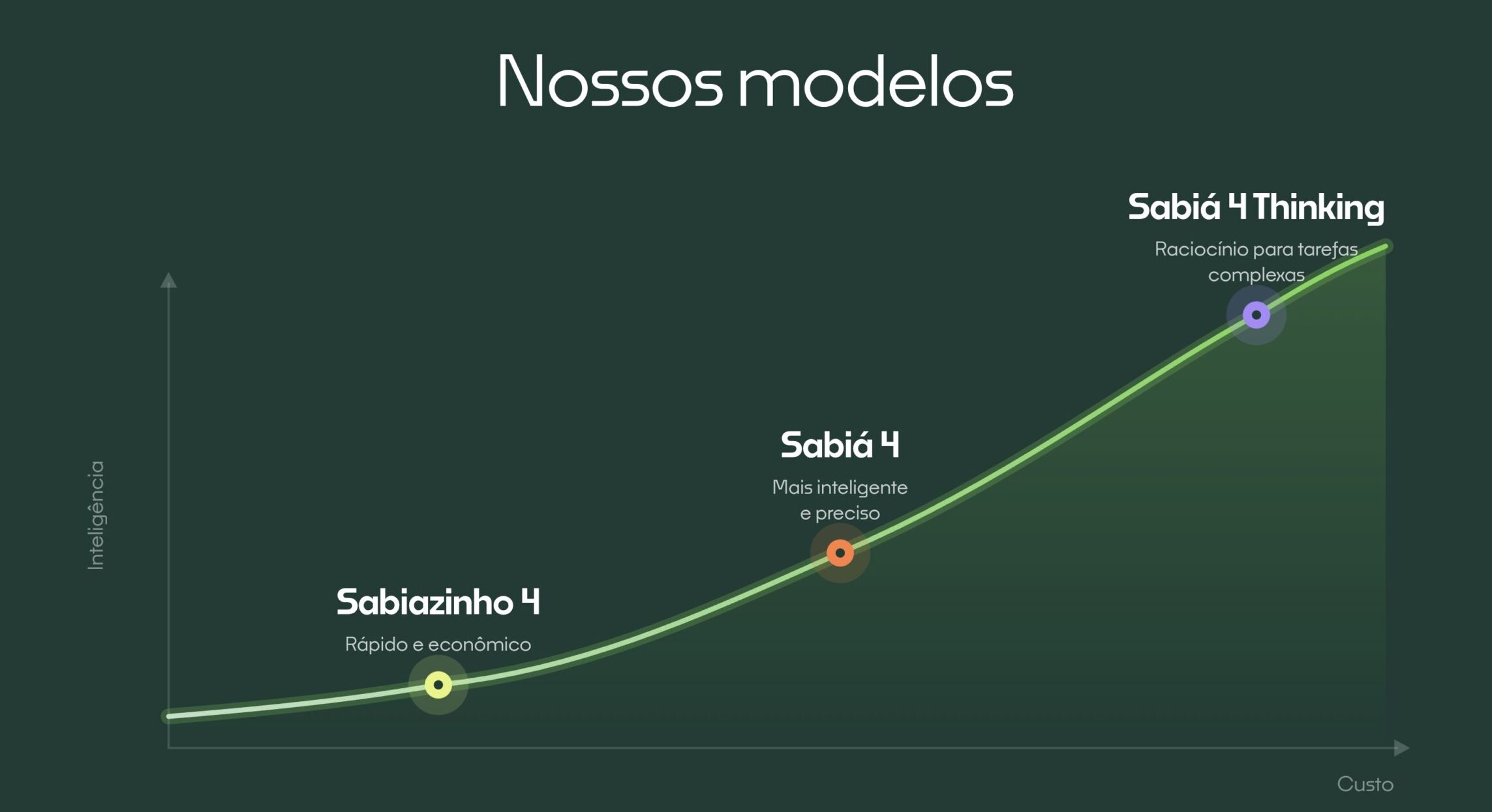 Maritaca AI Modelos
